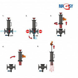 Flow-type magnetic separator MF 50/1-P6-N-1-80-N-P